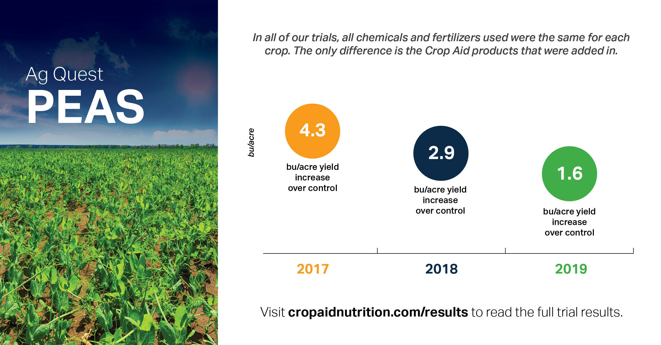 Field Data Crop Aid Nutrition Ltd.