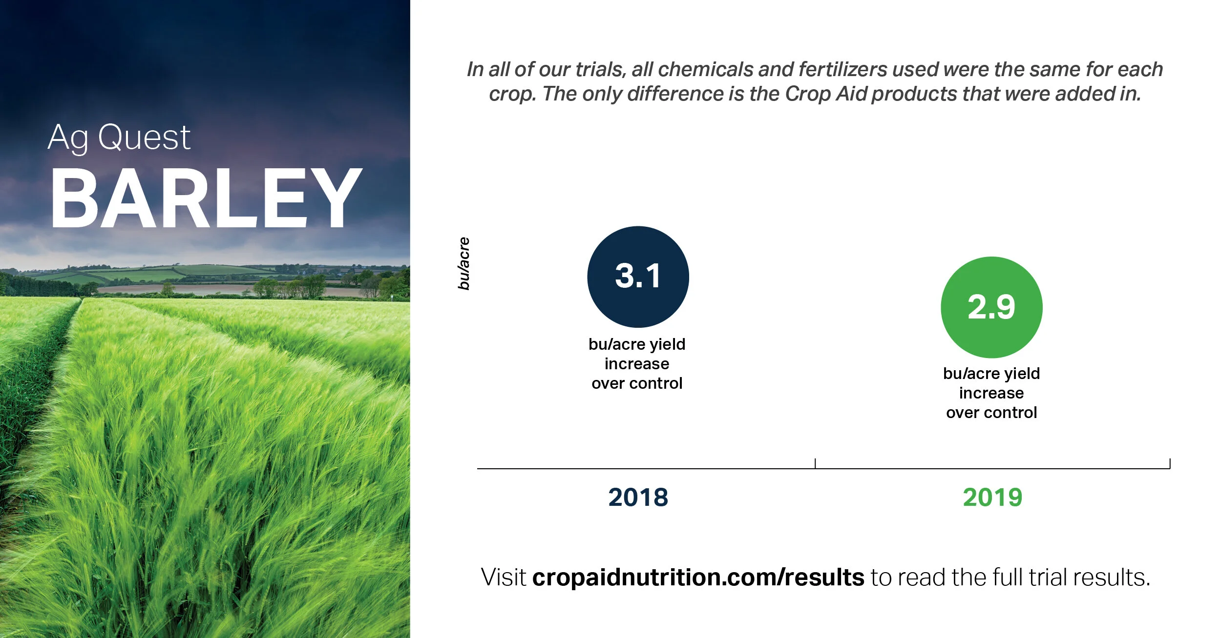 Field Data Crop Aid Nutrition Ltd.