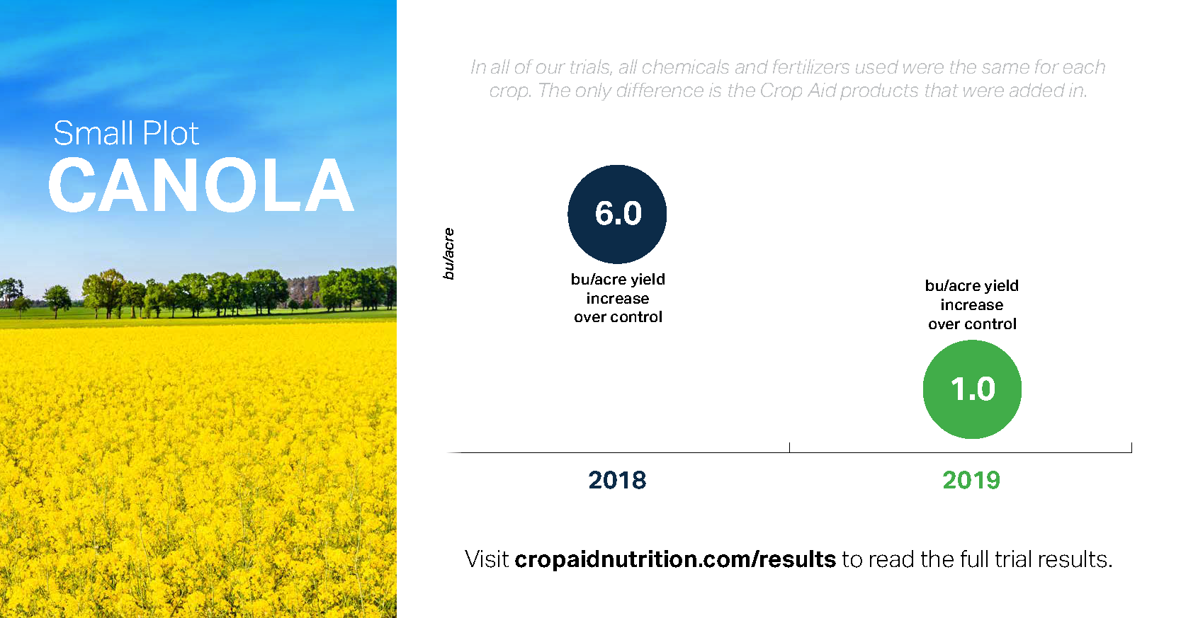 Field Data Crop Aid Nutrition Ltd.