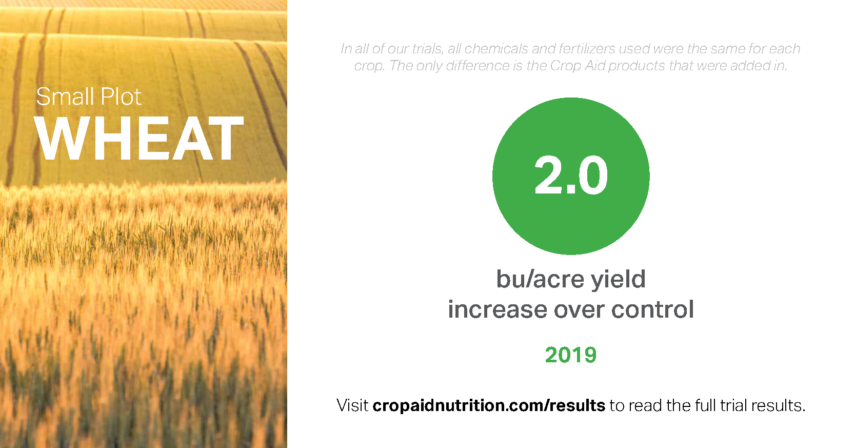 Field Data Crop Aid Nutrition Ltd.