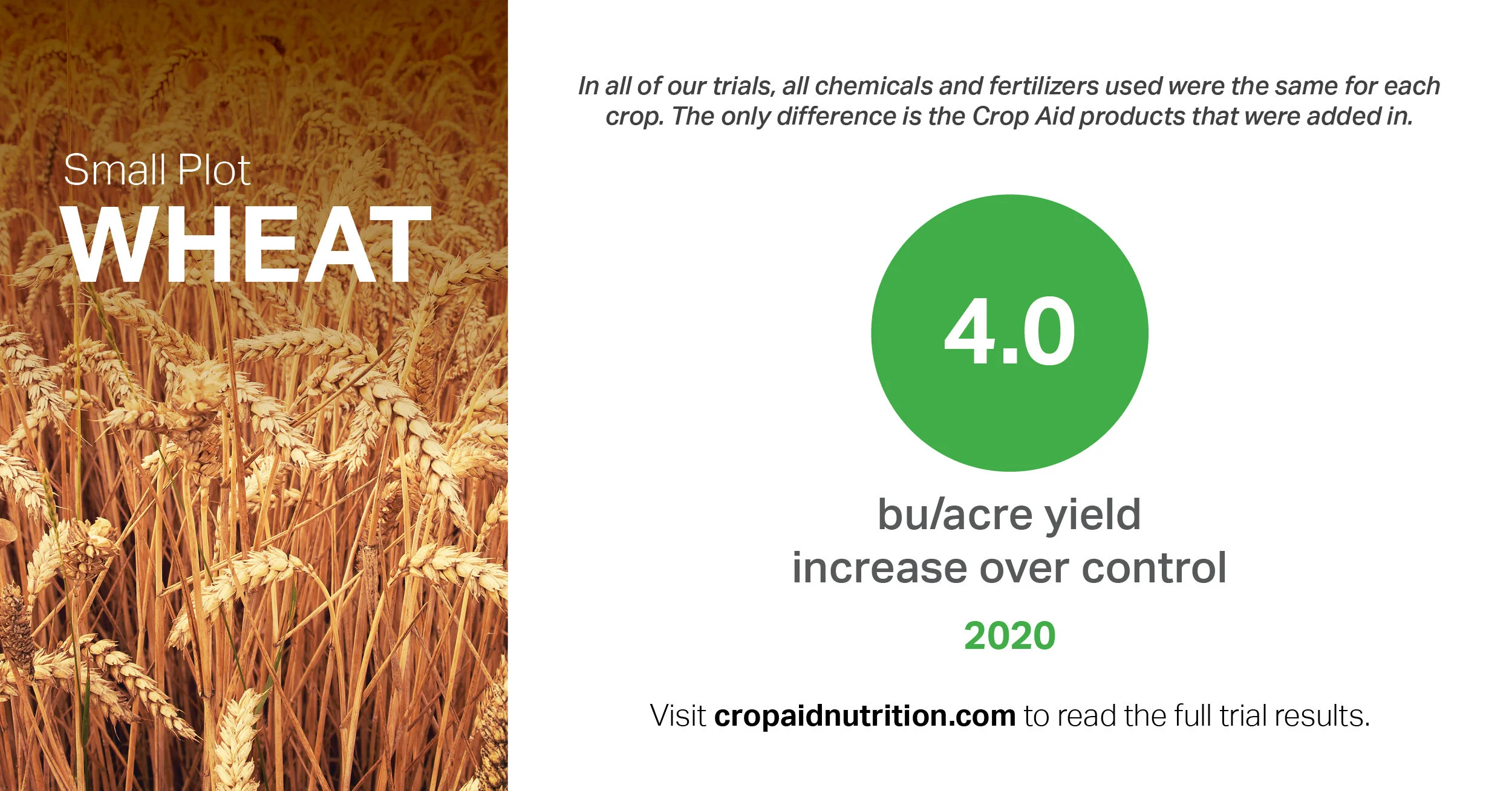 Field Data Crop Aid Nutrition Ltd.