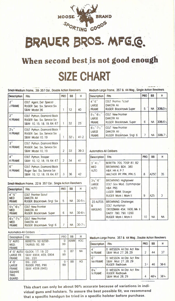 George Holster Fit Chart