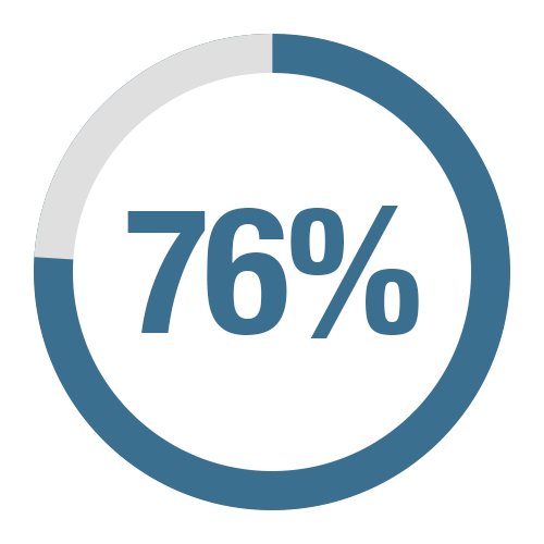 76percent-1.png