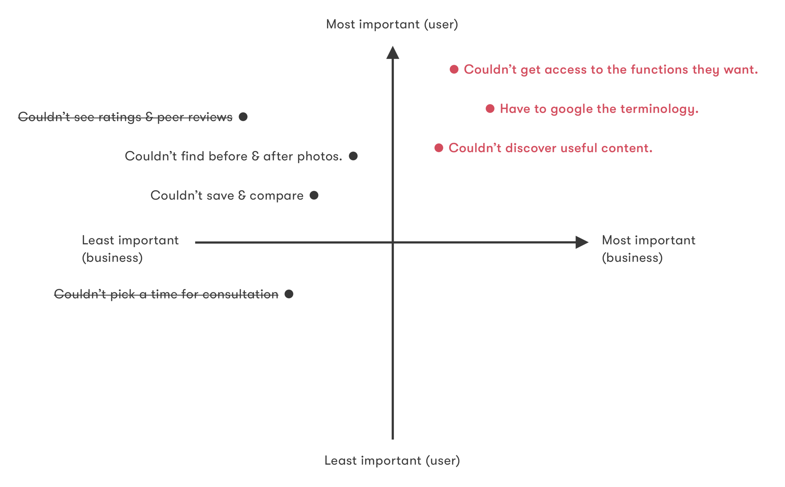 current flow_journey map copy 4.png