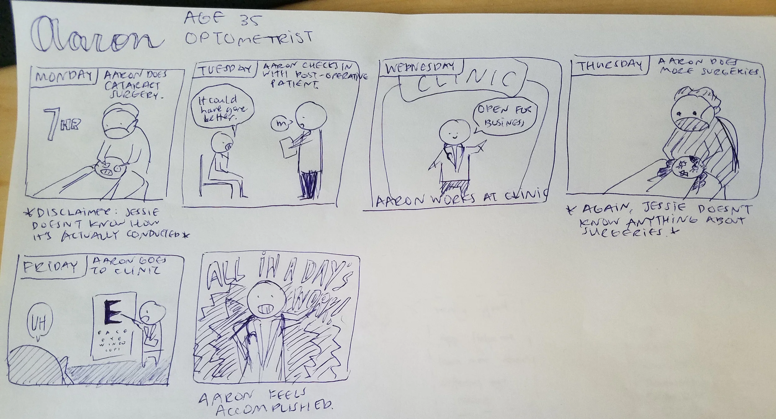 Rough storyboard featuring Aaron, a 35-year-old optometrist. Monday: Aaron does cataract surgery. Tuesday: Aaron checks in with post-operative patient. Patient says, “It could have done better.” Wednesday: Aaron works at a clinic. Aaron says, “Open …