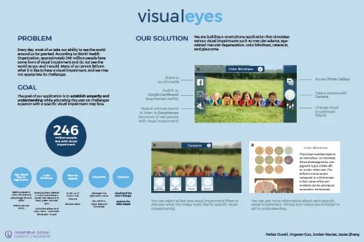 Poster shows Problem, Goal with statistics, Our Solution with three screenshots of the app.
