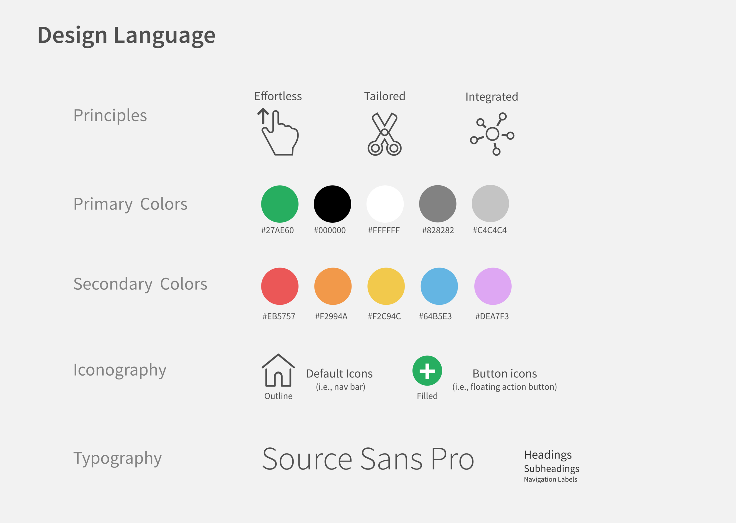 We developed the Design Language. Principles: Effortless, Tailored, Integrated. Primary colors: green, black, white, dark grey, light grey. Secondary colors: red, orange, yellow, blue, purple. Iconography: outline for default icons (i.e., nav bar), …