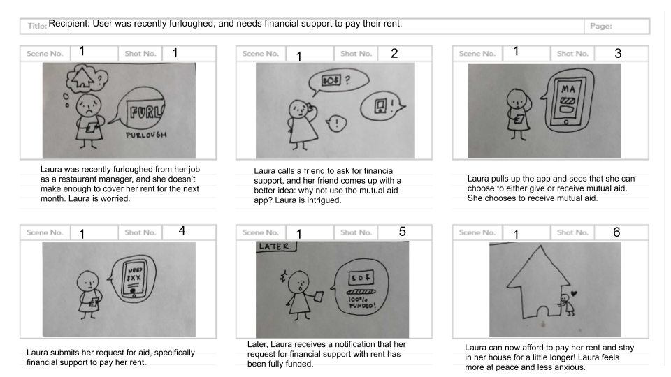 storyboard