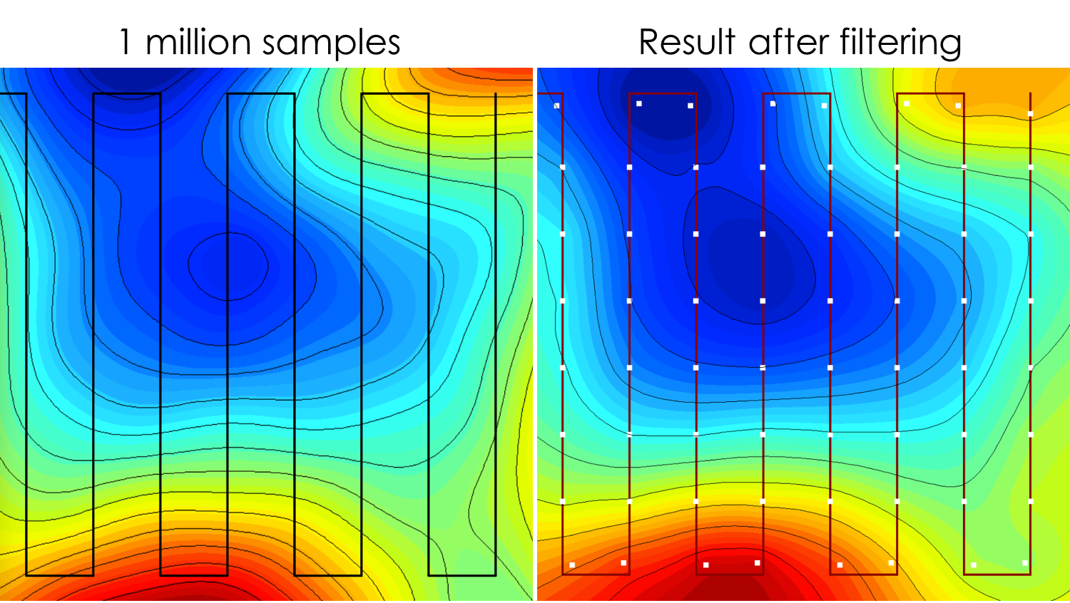 Left: The actual data model, where a sensor has sampled 1 million samples along a given path. Right: Resulting image after processing of 1 million samples. Notice how precise the model is outside of where there is no data.