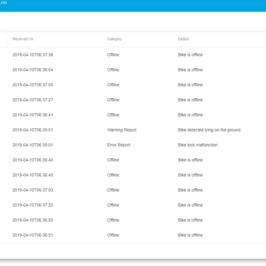 Alerts