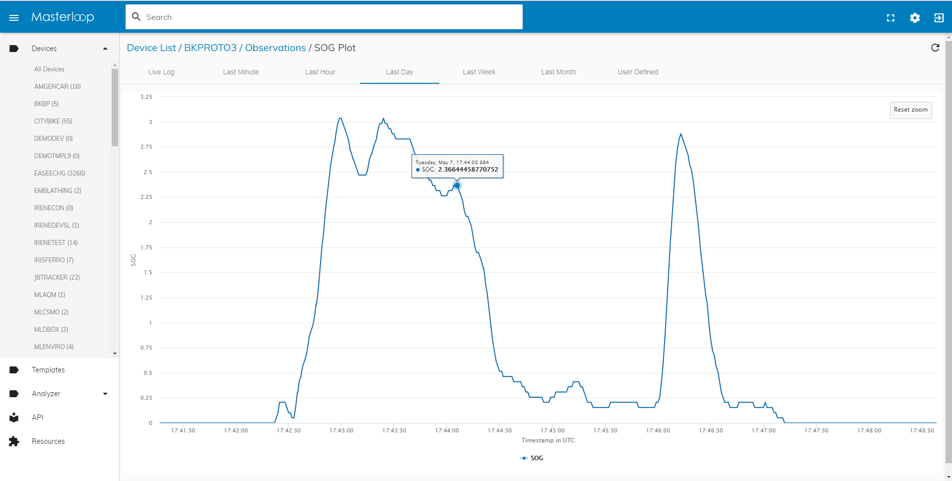 Chart View.png