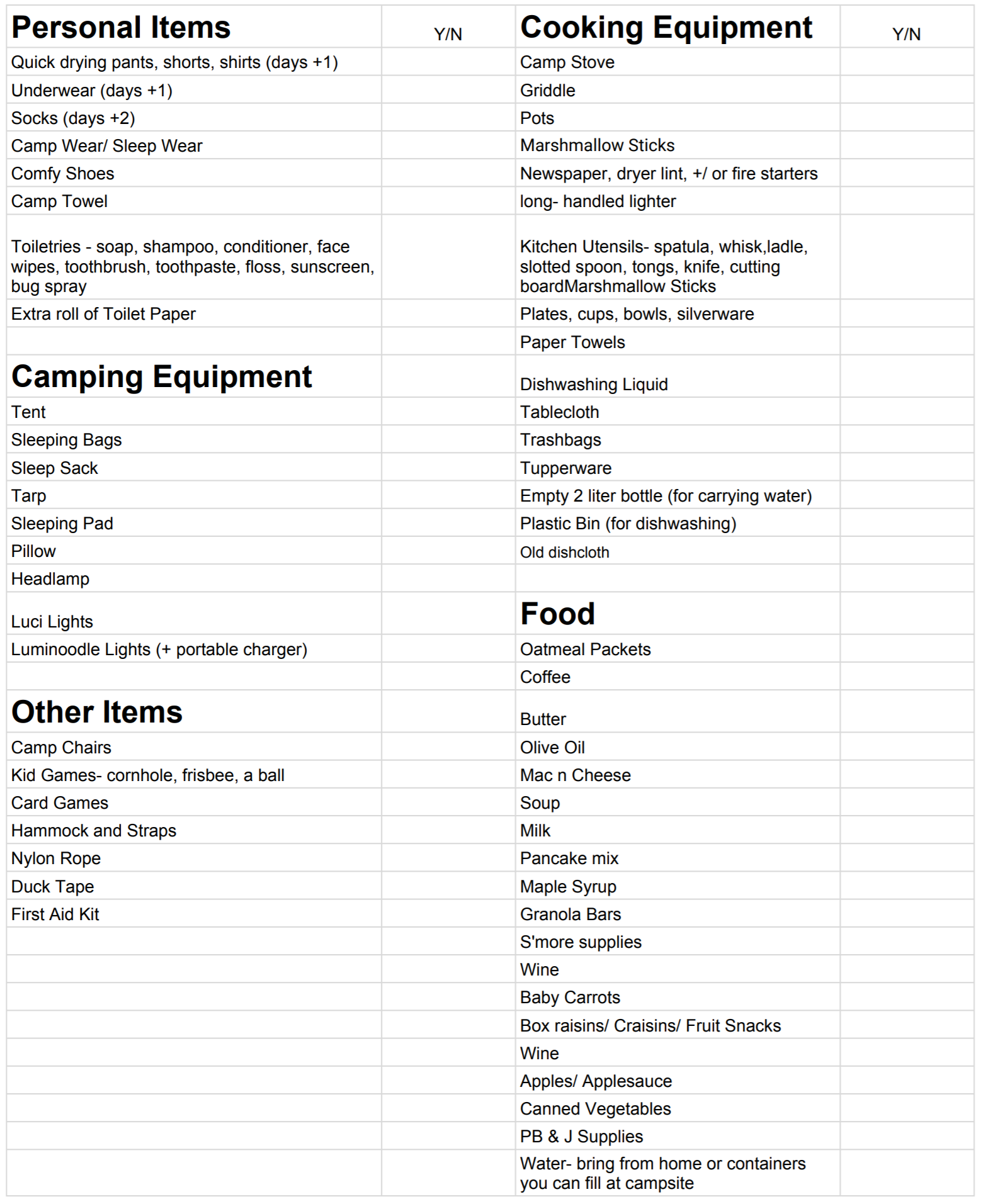 Camp Kitchen Gear & Packing List – Must Love Camping