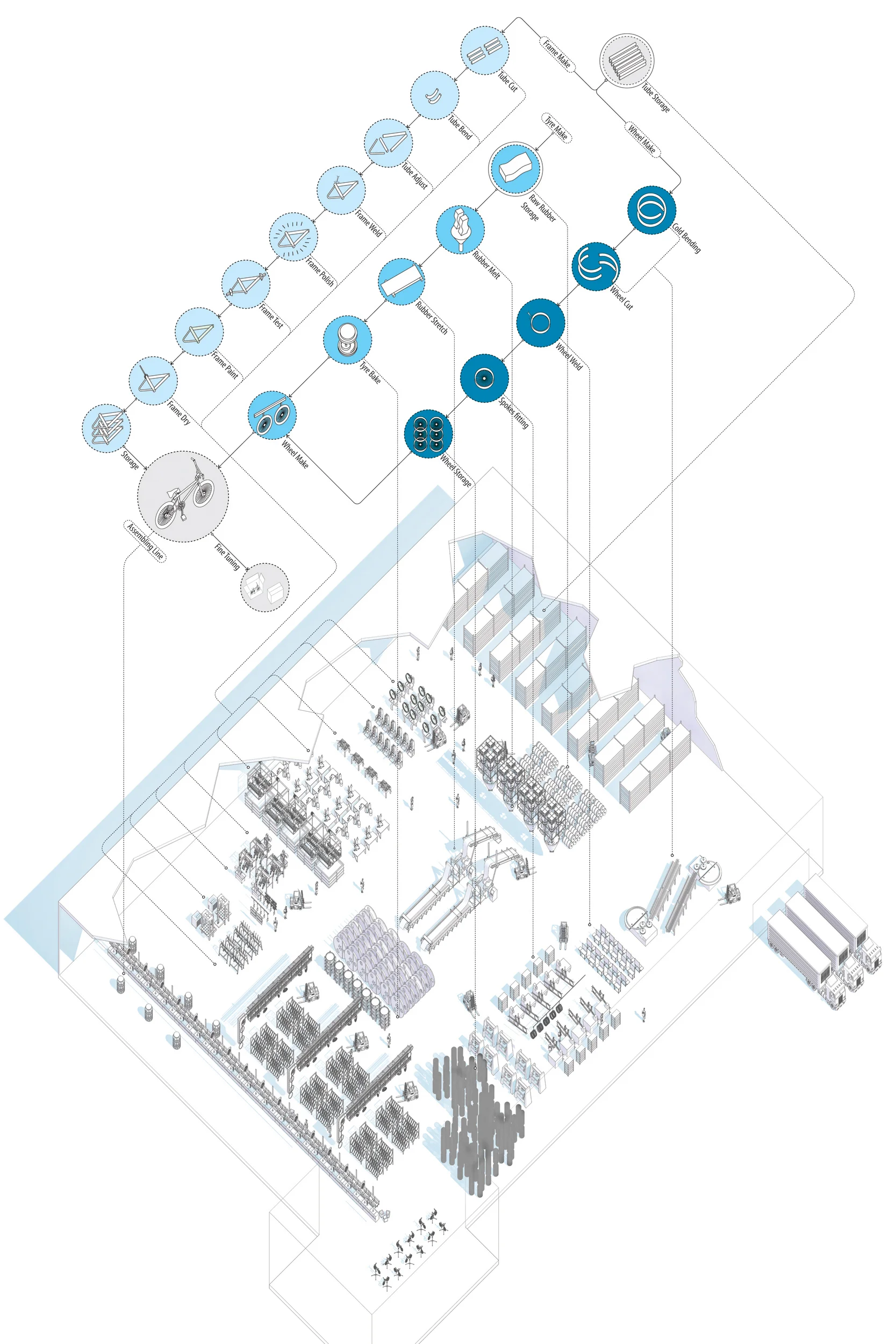 Typical Bike Factory Layout