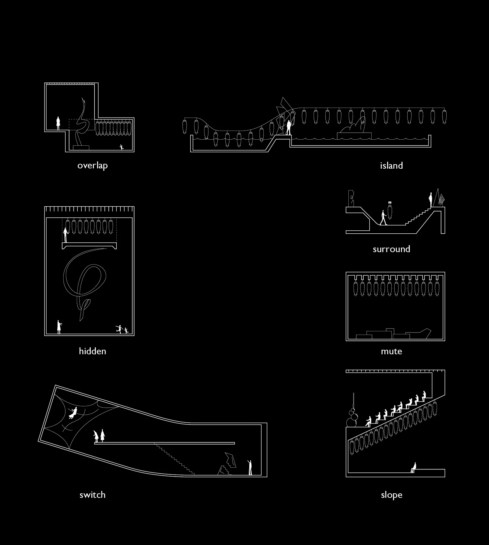 the function of slaughting and viewing share one roof.