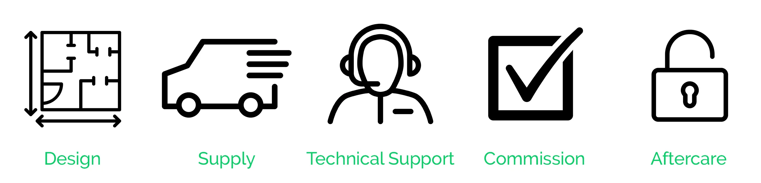 Design_Supply_Technical Support_Commission_Aftercare.jpg