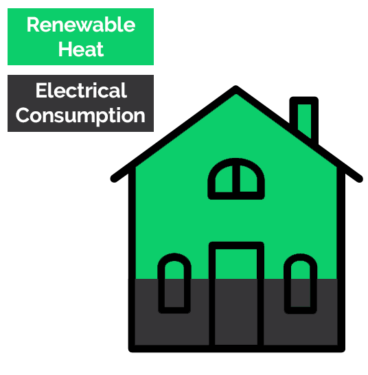 Domestic RHI Worked Example