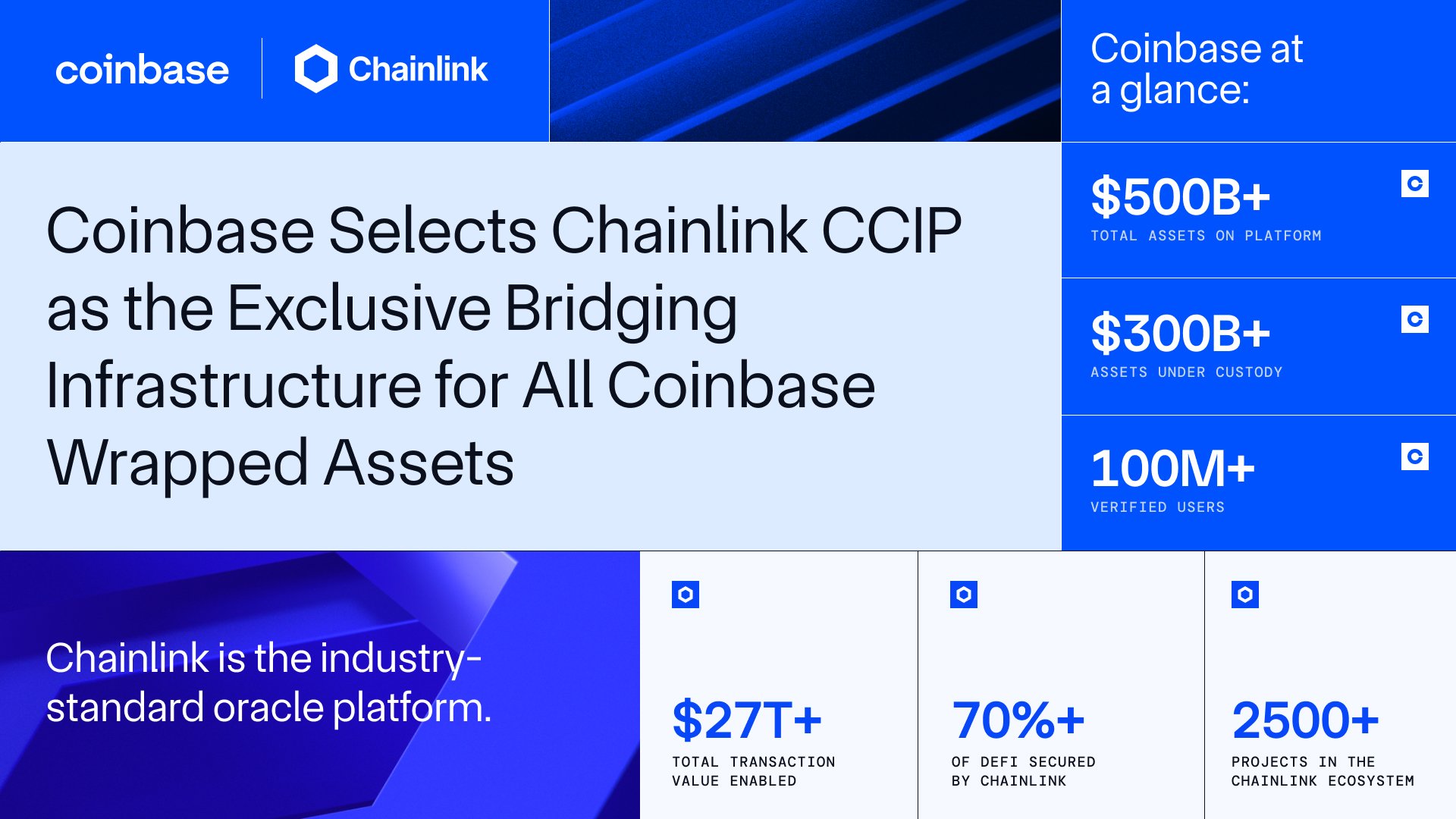  cbAssets Coinbase Infographic 