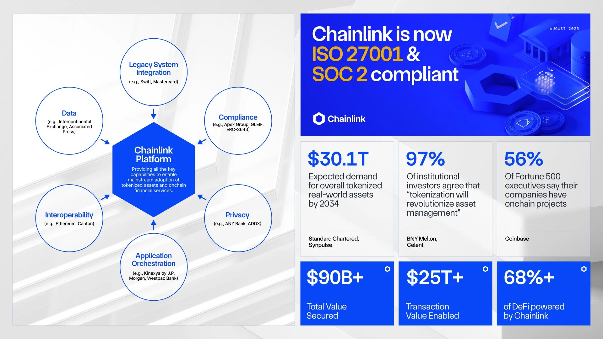  Oracle Platform Infographic 