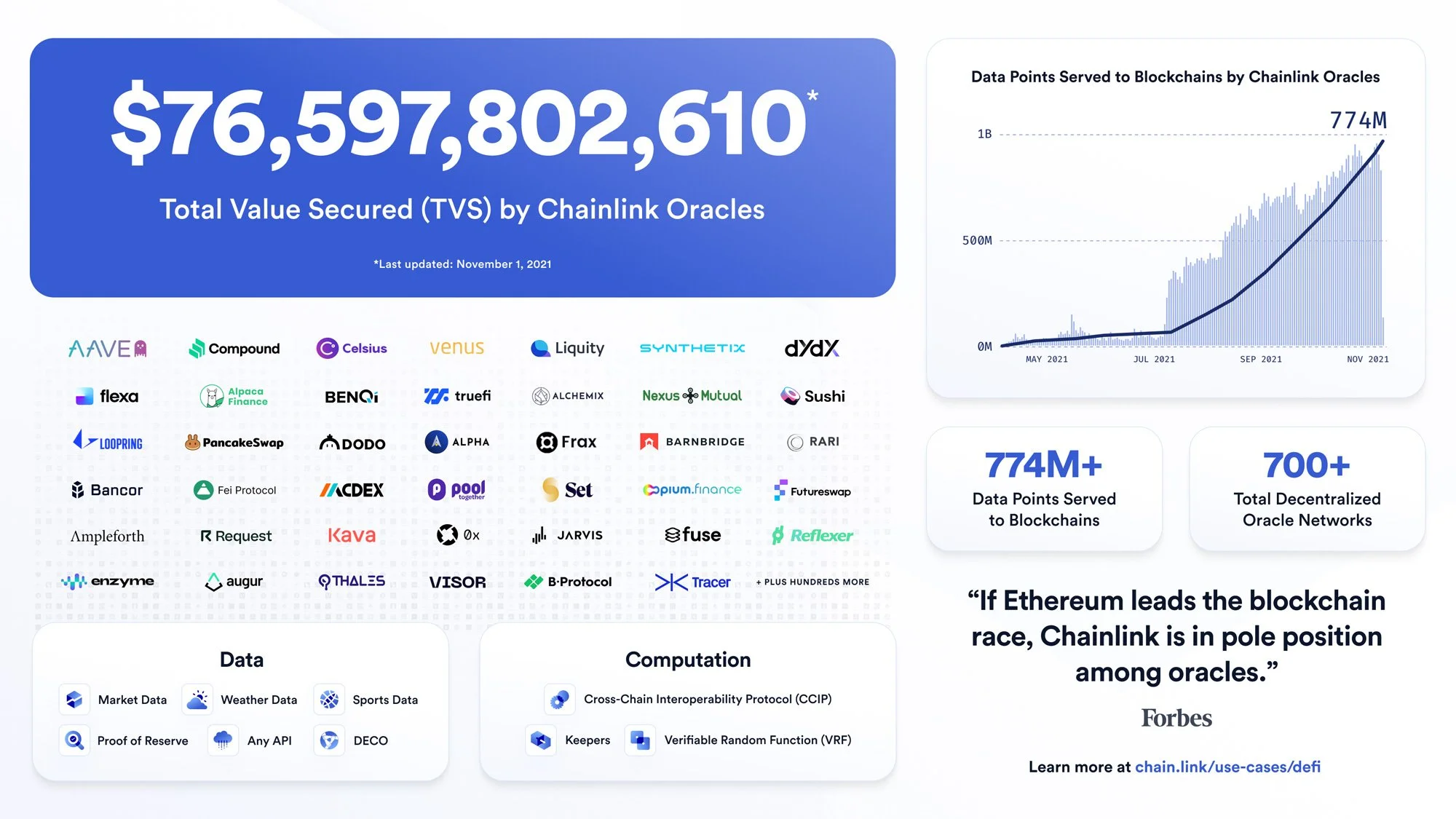 Chainlink Total Value Secured Infographic
