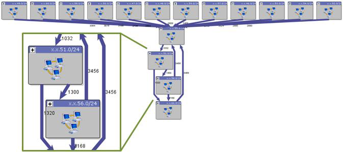Figure 11. Remediation based on CVSS.