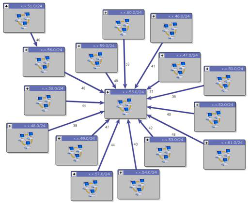 Figure 12. Remediation based on host vulnearabilities.