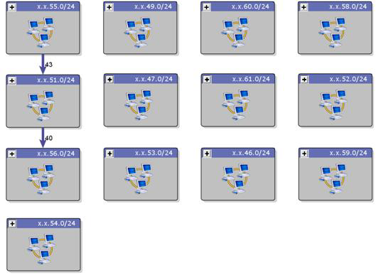 Figure 13. Remediation based on attack vectors across subnets.