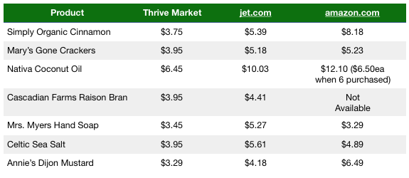 Thrive_SamplePrices.png