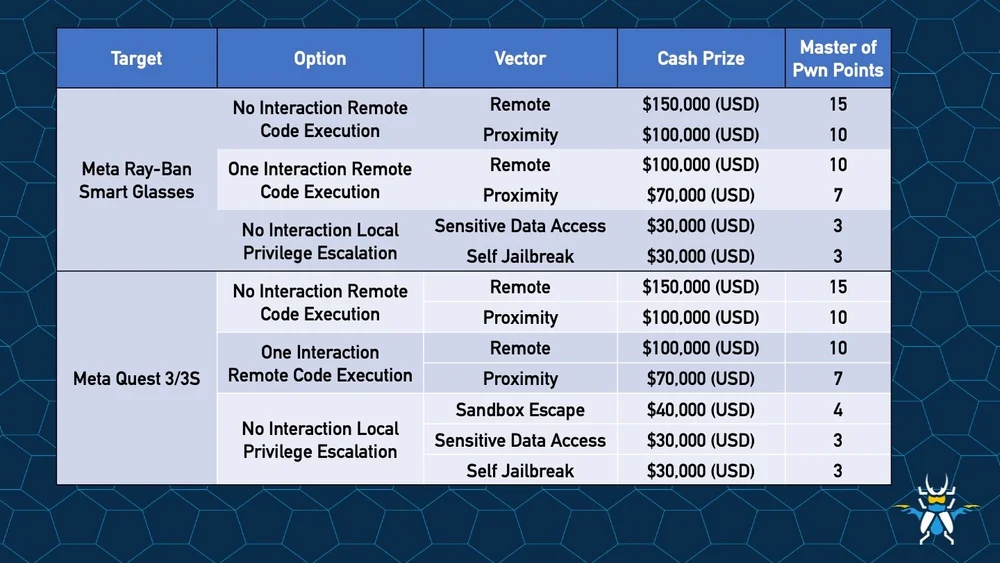 AttackFeed by Joe Wagner | Pwn2Own Returns to Ireland with a One Million Dollar WhatsApp Target  – Zero Day Initiative – Blog AttackFeed by Joe Wagner | Pwn2Own Returns to Ireland with a One Million Dollar WhatsApp Target  – Zero Day Initiative – Blog