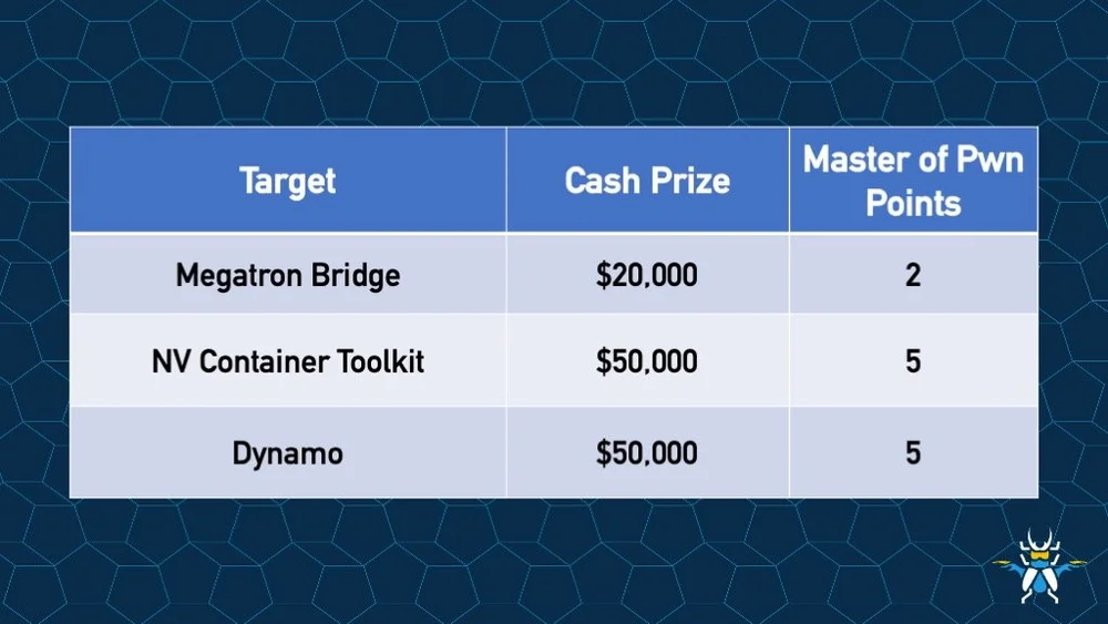 AttackFeed by Joe Wagner | Announcing Pwn2Own Berlin for 2026  – Zero Day Initiative – Blog