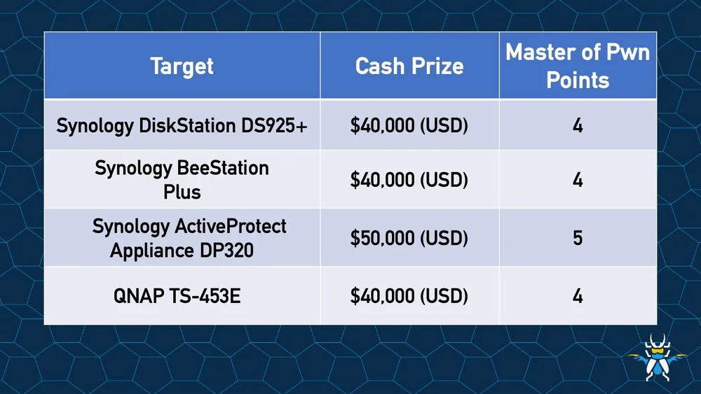 AttackFeed by Joe Wagner | Pwn2Own Returns to Ireland with a One Million Dollar WhatsApp Target  – Zero Day Initiative – Blog AttackFeed by Joe Wagner | Pwn2Own Returns to Ireland with a One Million Dollar WhatsApp Target  – Zero Day Initiative – Blog
