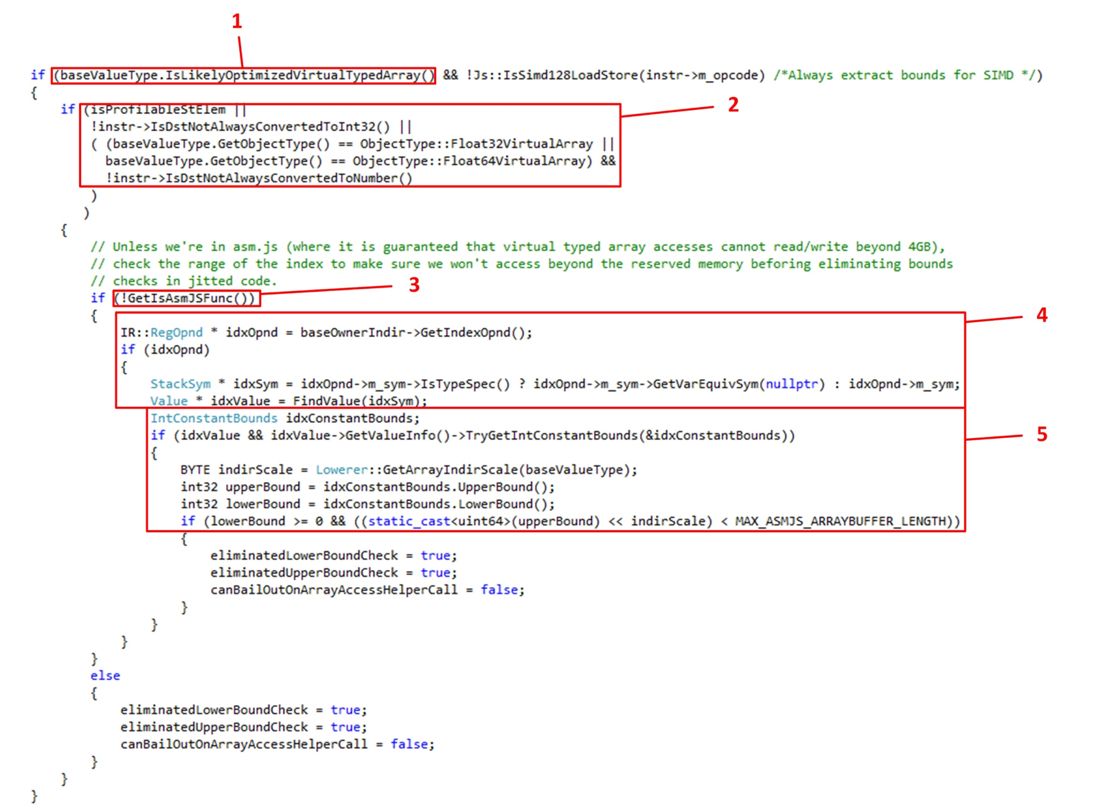 Figure SEQ Figure \* ARABIC
6 - Conditions for Bounds Check Elimination (Click to enlarge)