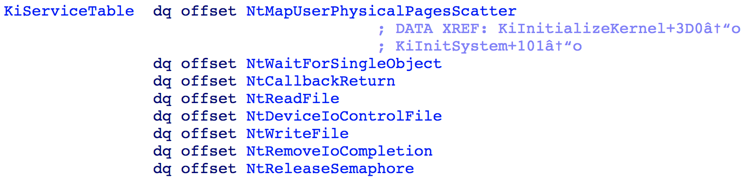 Figure Two - KiServiceTable