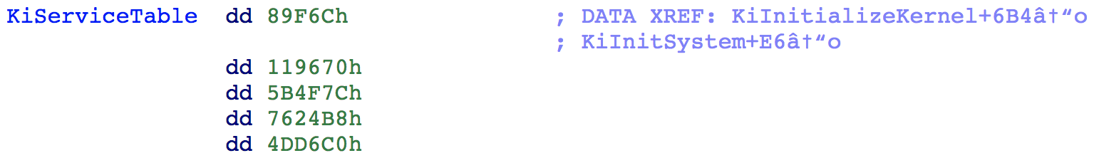 Figure Three - KiServiceTable