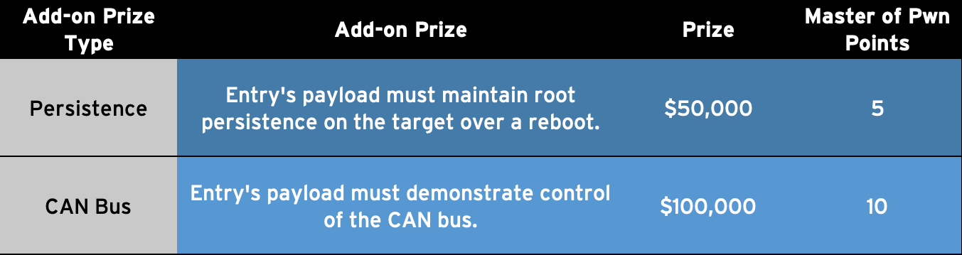 02e-Tesla_Addon.png