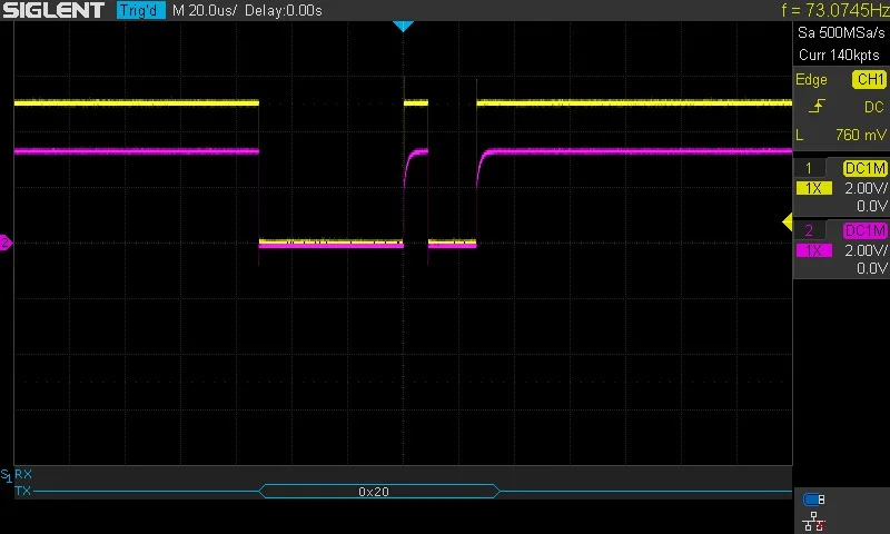Figure 12 - Initial oscilloscope output