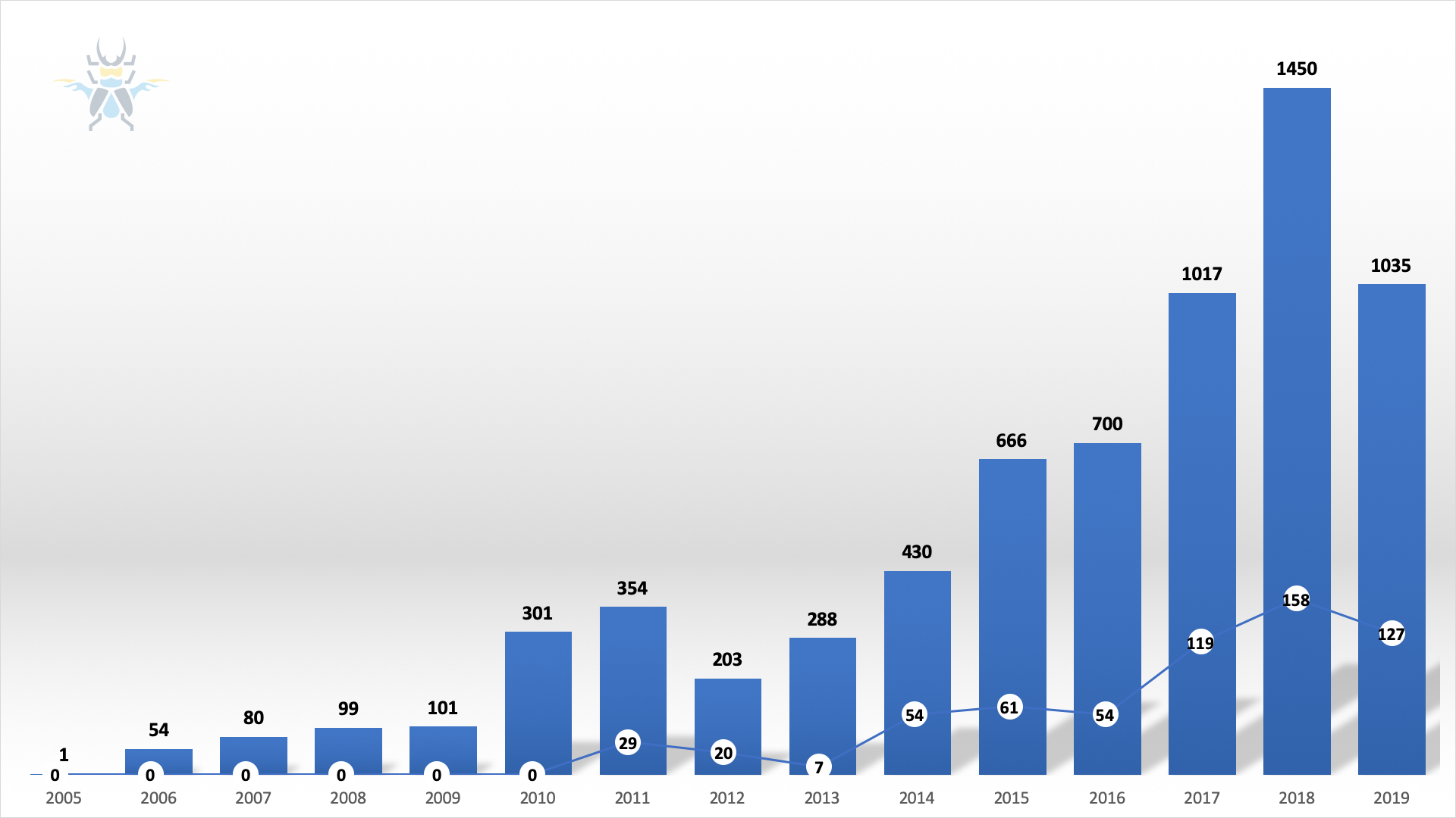 Figure 3 – Portion of published ZDI advisories with no vendor fix available, by year