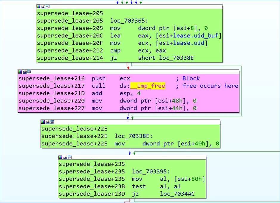 Figure 5 - Frees the uid Field