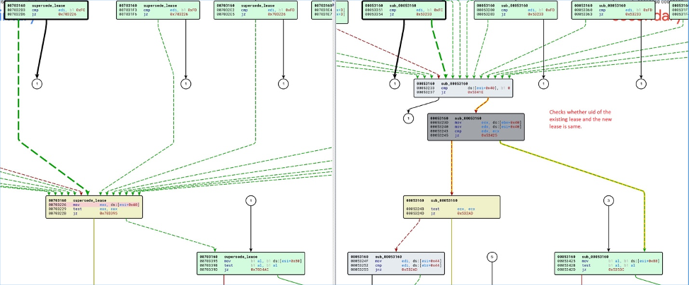 Figure 7 - BinDiff Patch Comparison