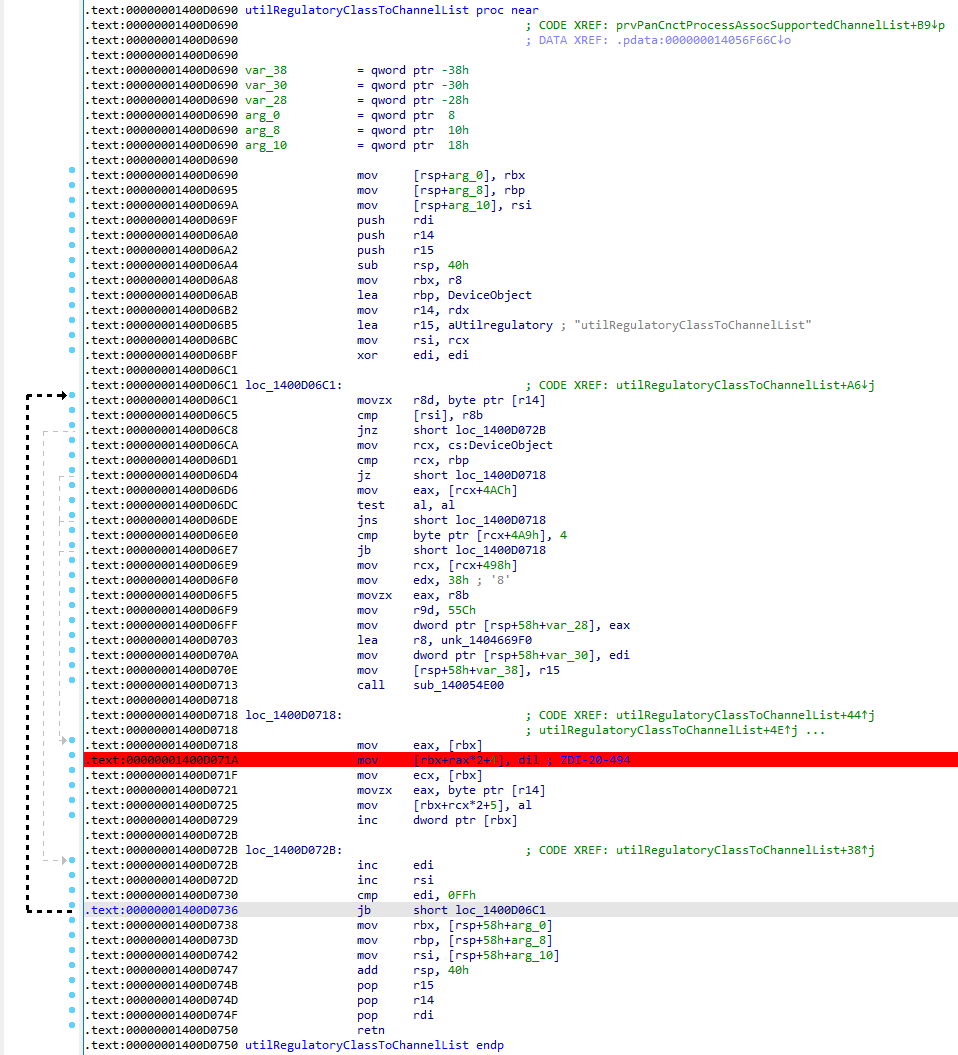 Figure 6 - Disassembly of utilRegulatoryClassToChannelList()