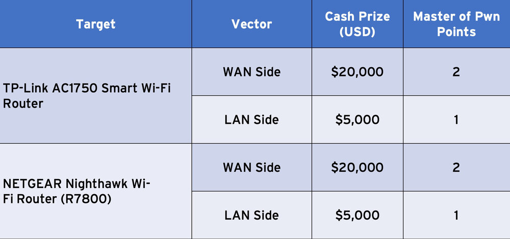 Routers.jpg