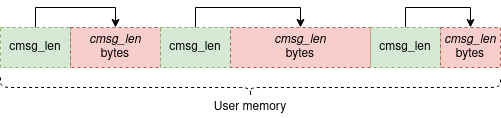 1-user-memory.png