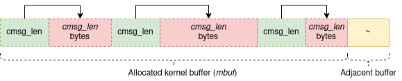 2-kern-memory.png