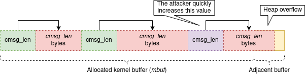 3-heap-overflow.png