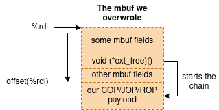 5-payload.png