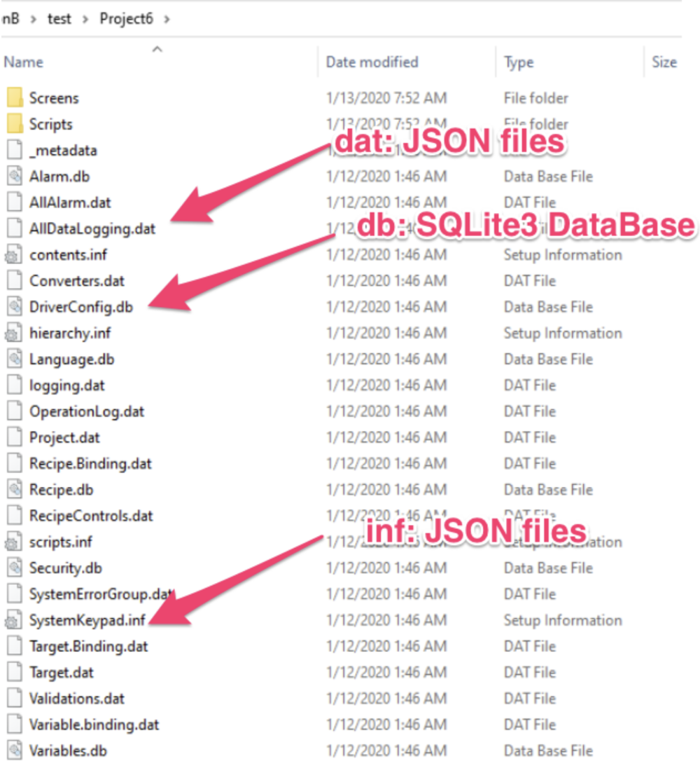 Figure 2 - Project directory