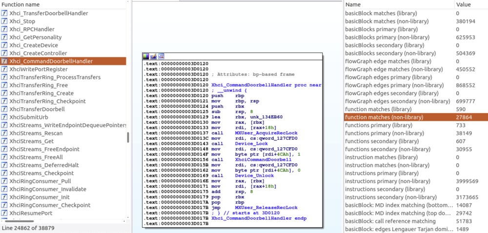 Figure&nbsp;5&nbsp;- Symbols ported to ESXi x86 from ESXi ARM using BinDiff