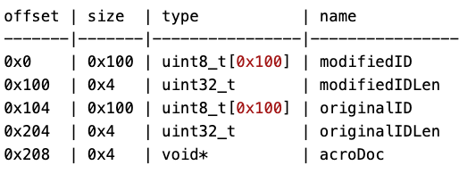 Figure 4 - Trailer ID Structure