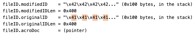 Figure 7 - Returned stack structure