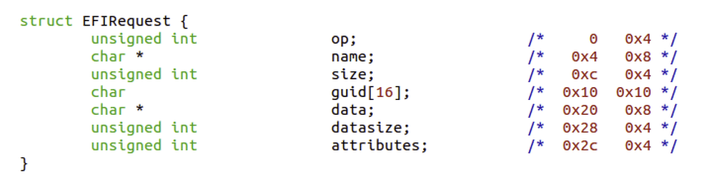 Figure 5 - VMM request structure