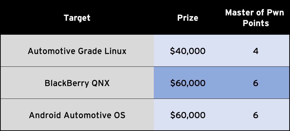 AttackFeed by Joe Wagner | Pwn2Own Automotive Returns to Tokyo with Expanded Chargers and More!  – Zero Day Initiative – Blog AttackFeed by Joe Wagner | Pwn2Own Automotive Returns to Tokyo with Expanded Chargers and More!  – Zero Day Initiative – Blog